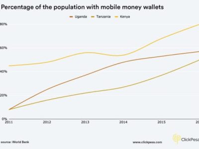 Mobile money