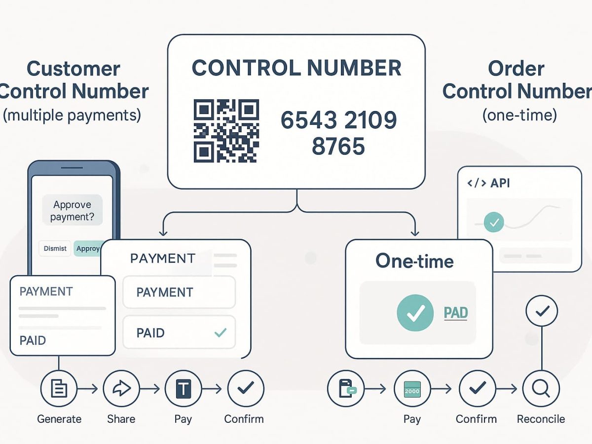 Introducing BillPay APIs for Invoices and Customers - ClickPesa
